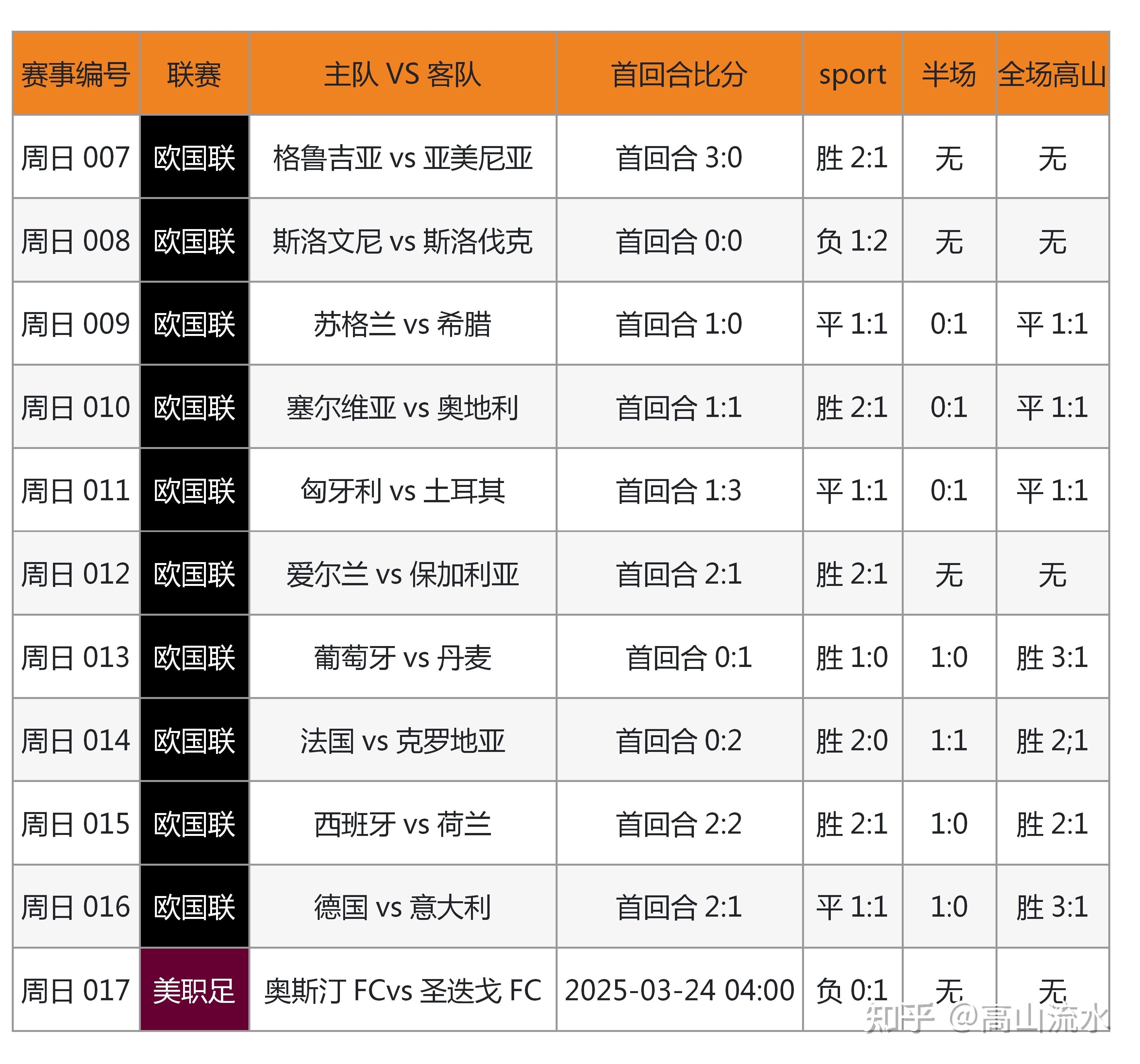 足球比分网页_(足球比赛500网) 足球比分网页_(足球比赛500网)