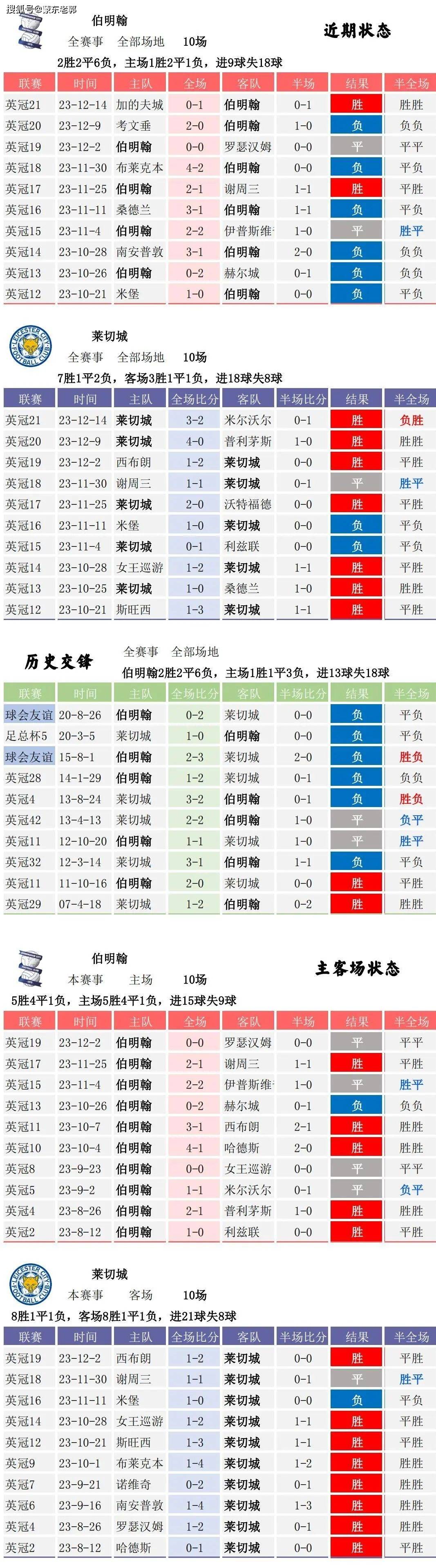 足球比分陪率_(足球比分倍数怎么算的)