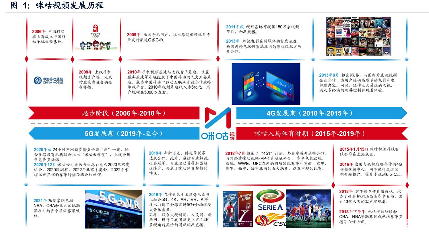 咪咕视频体育直播收费吗安全吗_(咪咕视频体育直播收费吗安全吗是真的吗) 咪咕视频体育直播收费吗安全吗_(咪咕视频体育直播收费吗安全吗是真的吗)
