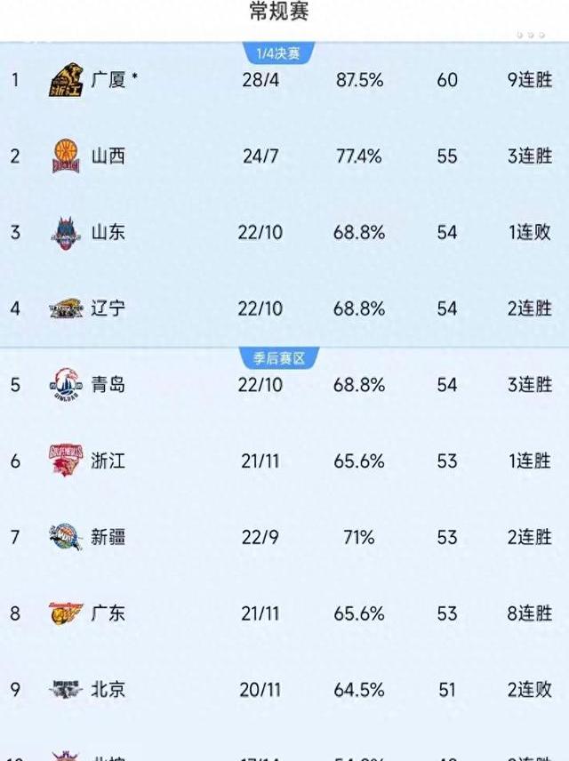 cba电视直播表_(cba电视直播安排) cba电视直播表_(cba电视直播安排)