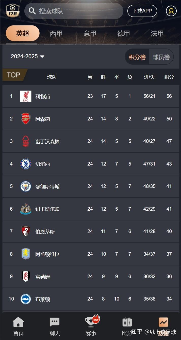 足球直播软件app免费下载大全的简单介绍