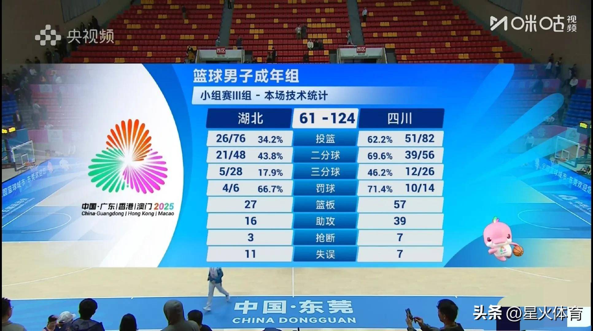 cba四川男篮今日最新消息_(cba四川男篮今日最新消息直播) cba四川男篮今日最新消息_(cba四川男篮今日最新消息直播)