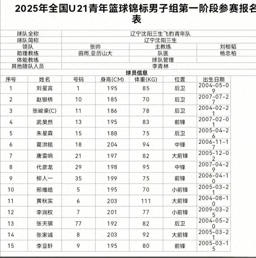 请问cba什么时候开始比赛_(cba何时开始比赛2020一2021)