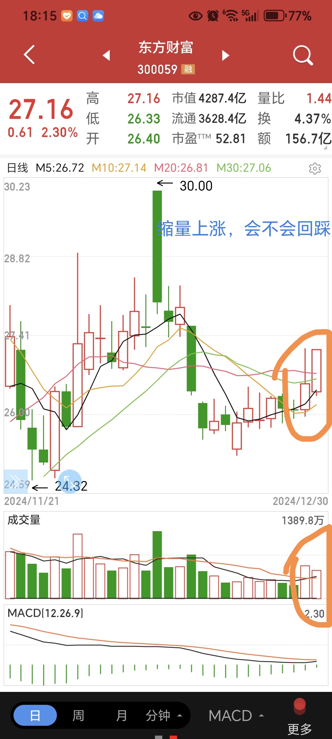 今日上证指数涨还是跌_(今日上证指数是多少新浪财经网)