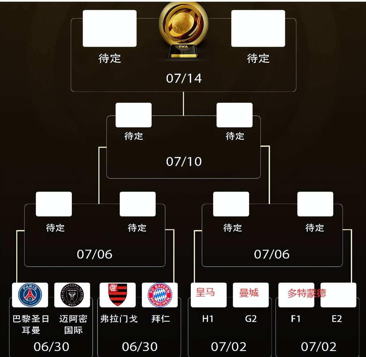 世界杯对阵表_(世界杯足球对阵)