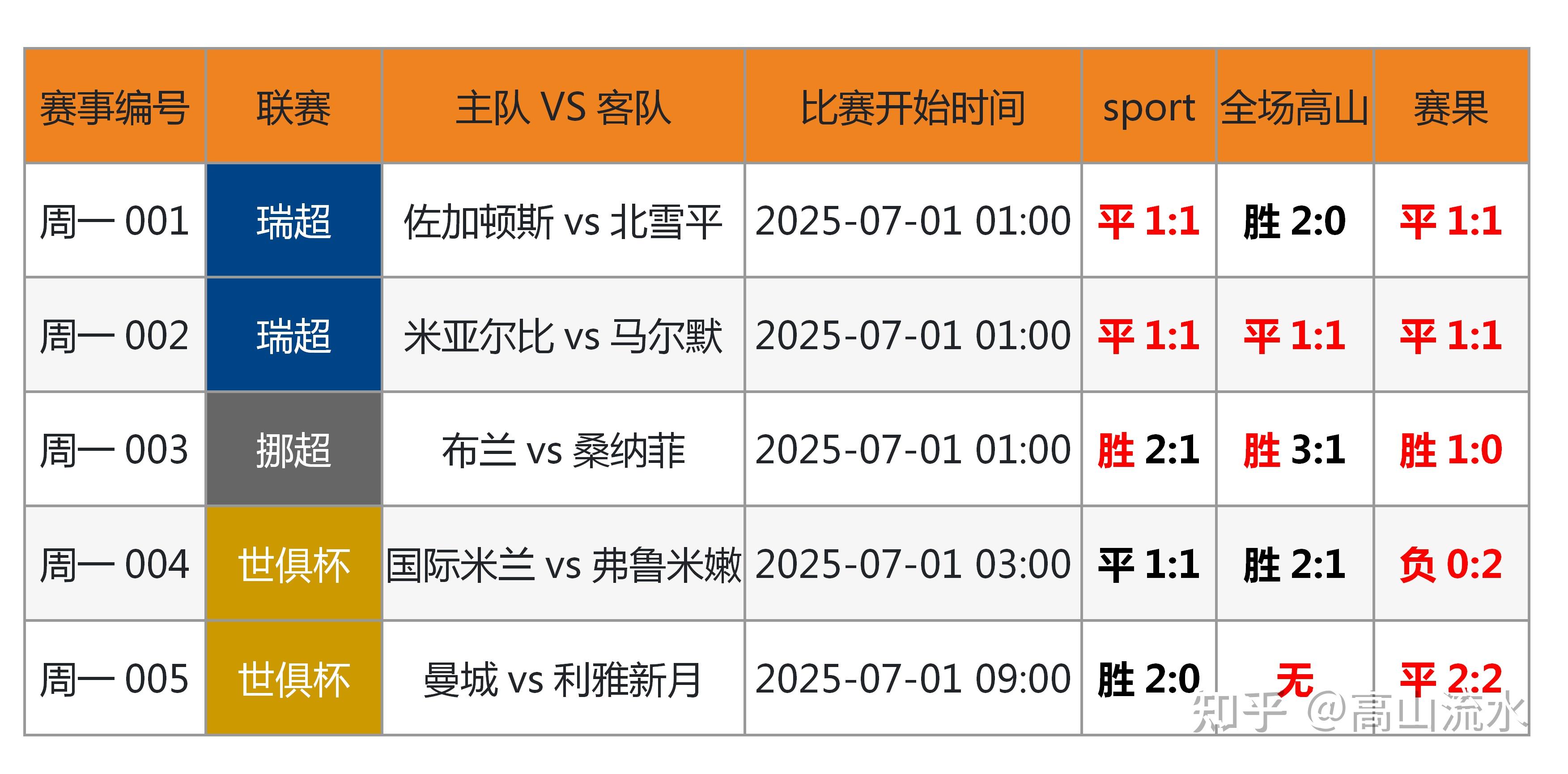 哪款足球比分app比雷速好用_(哪款足球比分app比雷速好用点) 哪款足球比分app比雷速好用_(哪款足球比分app比雷速好用点)