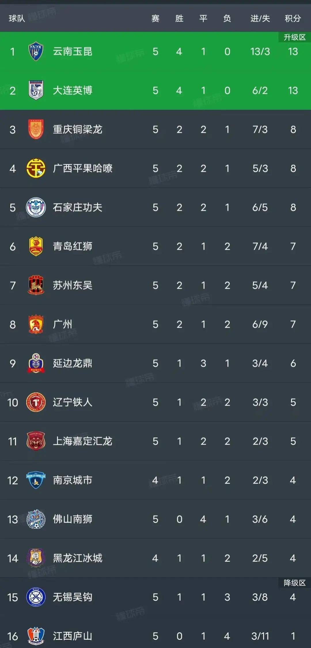 西甲积分榜_(西甲积分榜20252026)