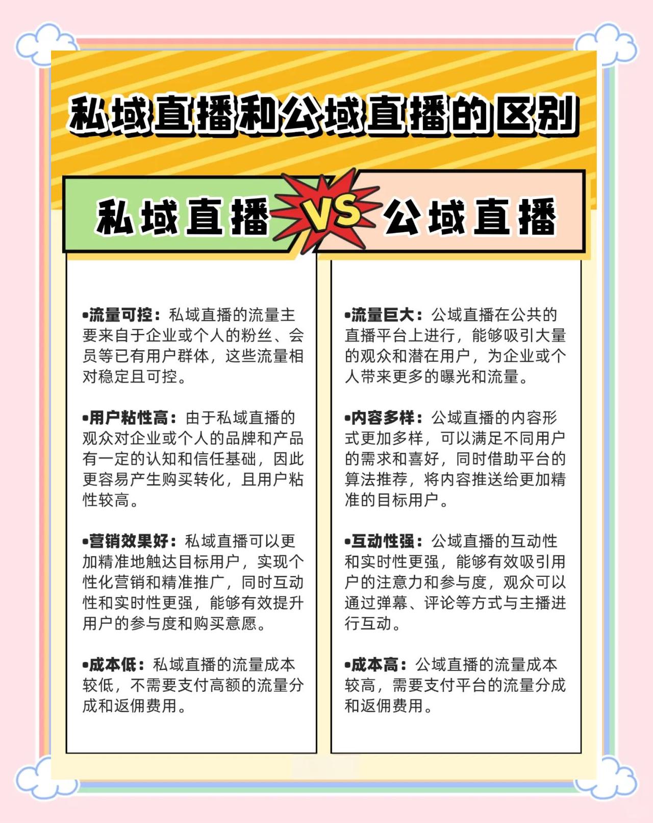 私域直播有哪些小程序可以做的_(私域直播有哪些小程序可以做的呢)