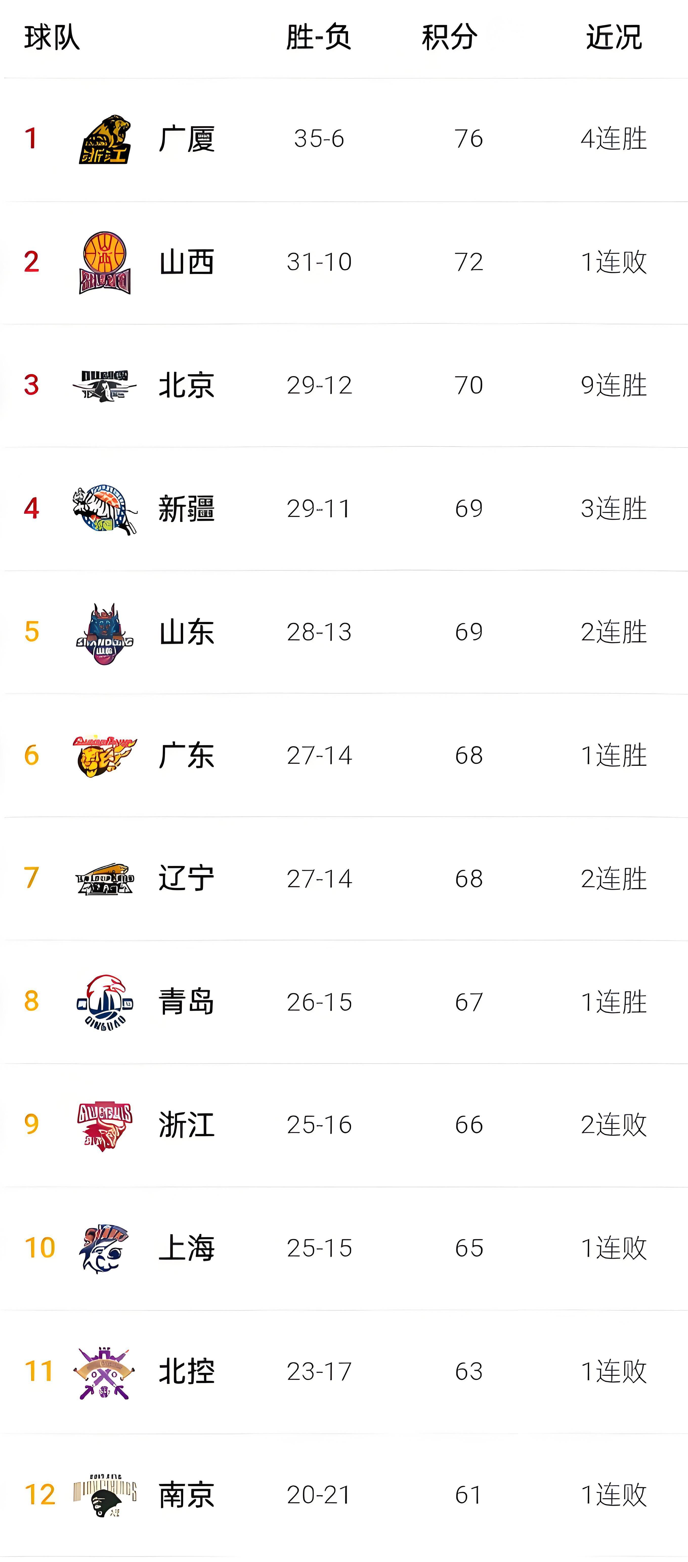 cba什么时候开始比赛_(cba赛程表20252026)