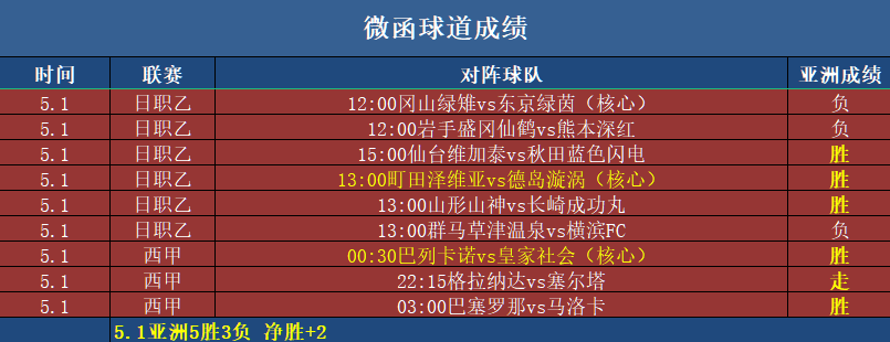 足球比分-即时比分捷报手机版_(足球比分网即时比分一一捷报比分) 足球比分-即时比分捷报手机版_(足球比分网即时比分一一捷报比分)