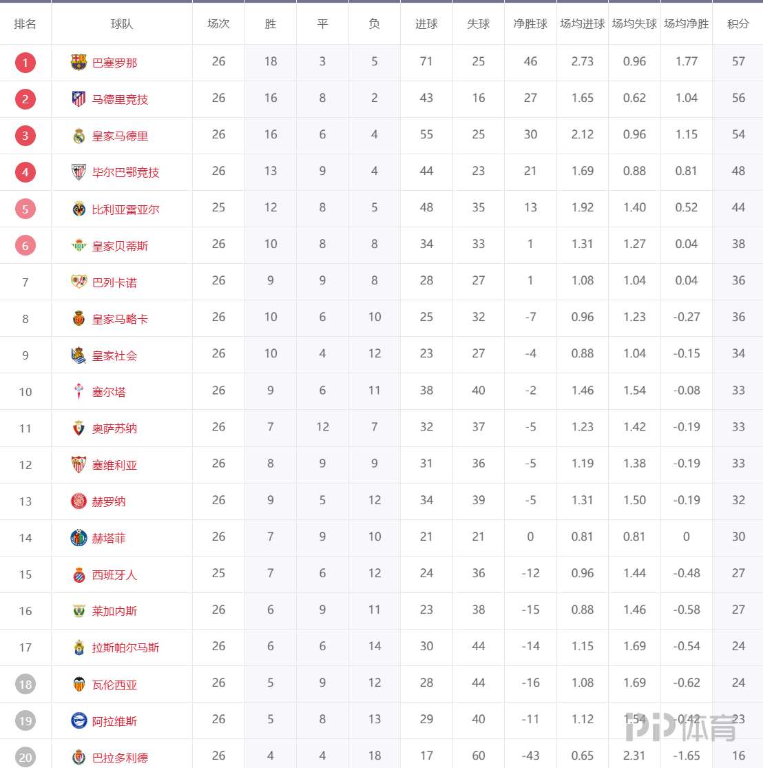 西甲赛程表_(今天西甲赛程表)