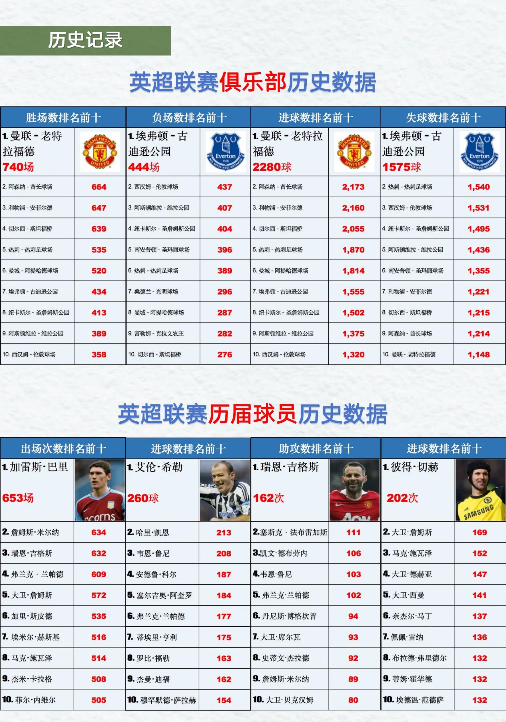 英格兰欧洲杯大名单_(英格兰欧洲杯球员名单)