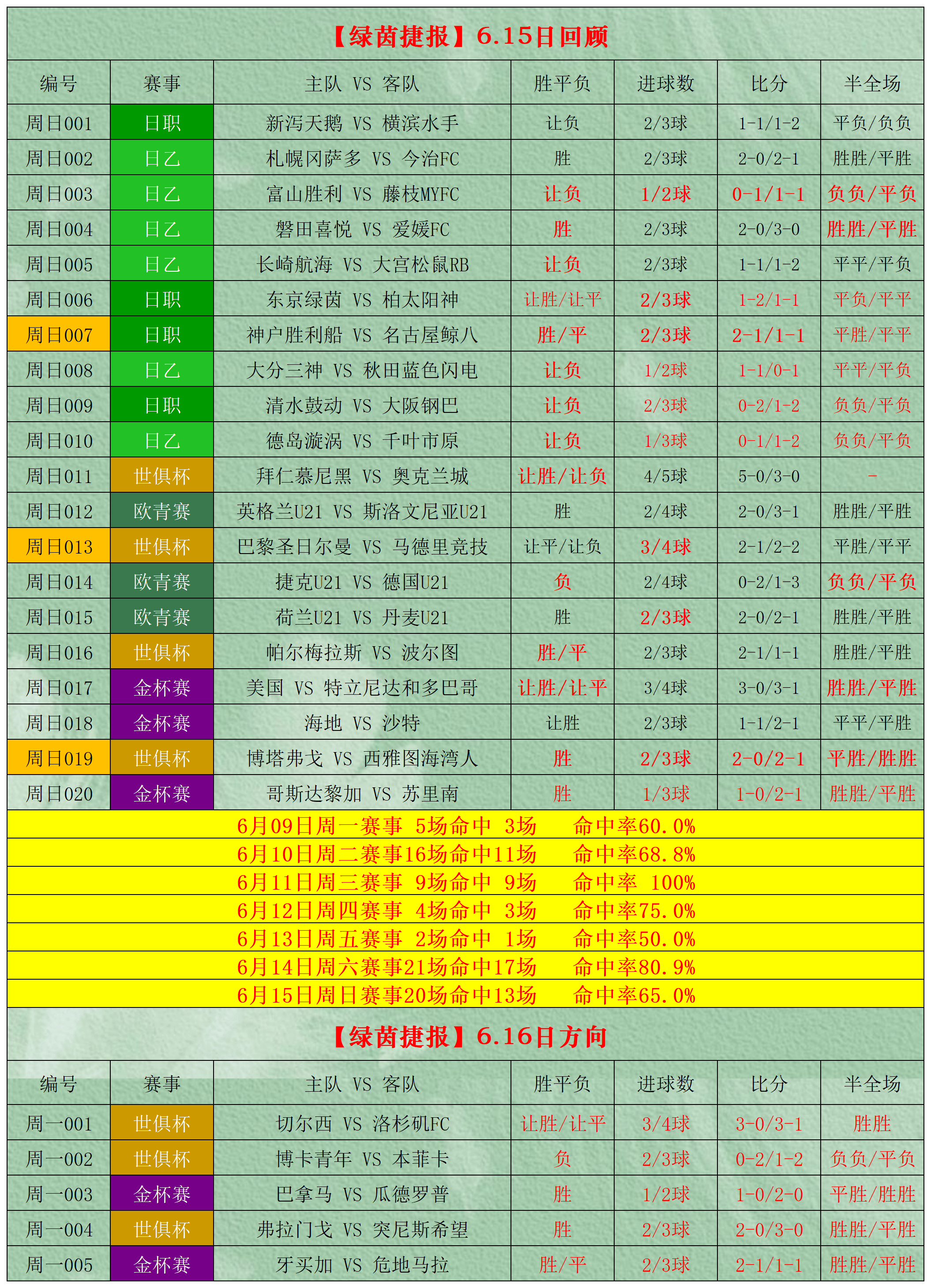 足球比分讲解_(足球比分讲解图)