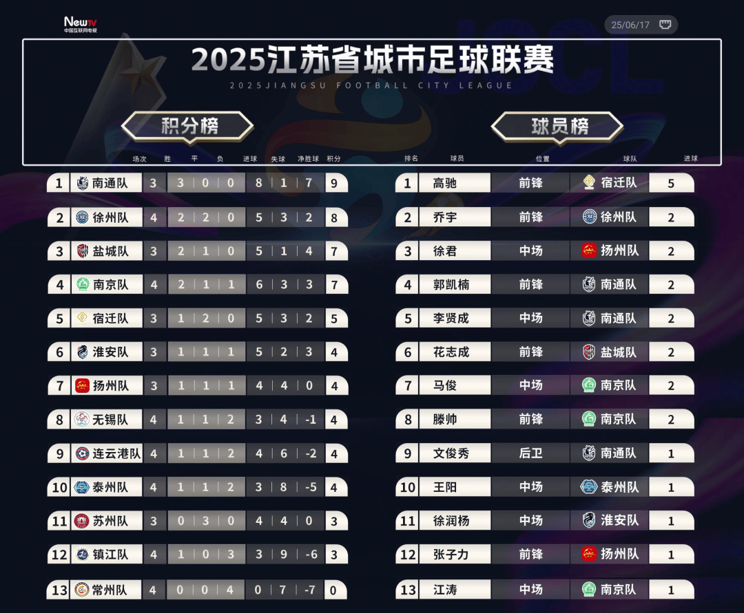 苏超联赛赛程_(苏超联赛赛程积分排名)