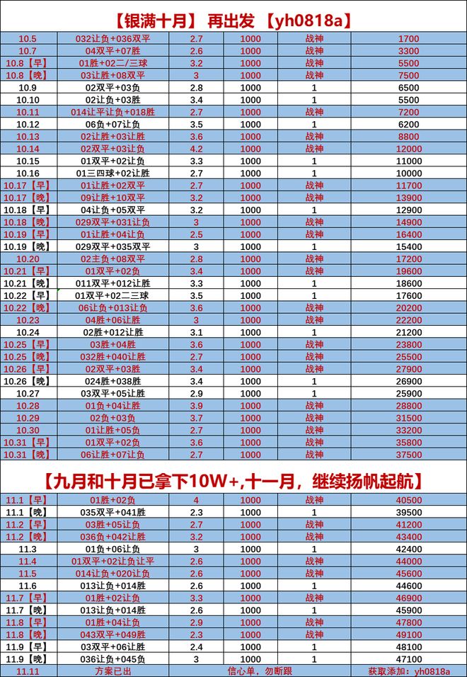 包含英锦赛布罗姆利VSAFC温布尔登比分预测两队竞争晋级机会的词条