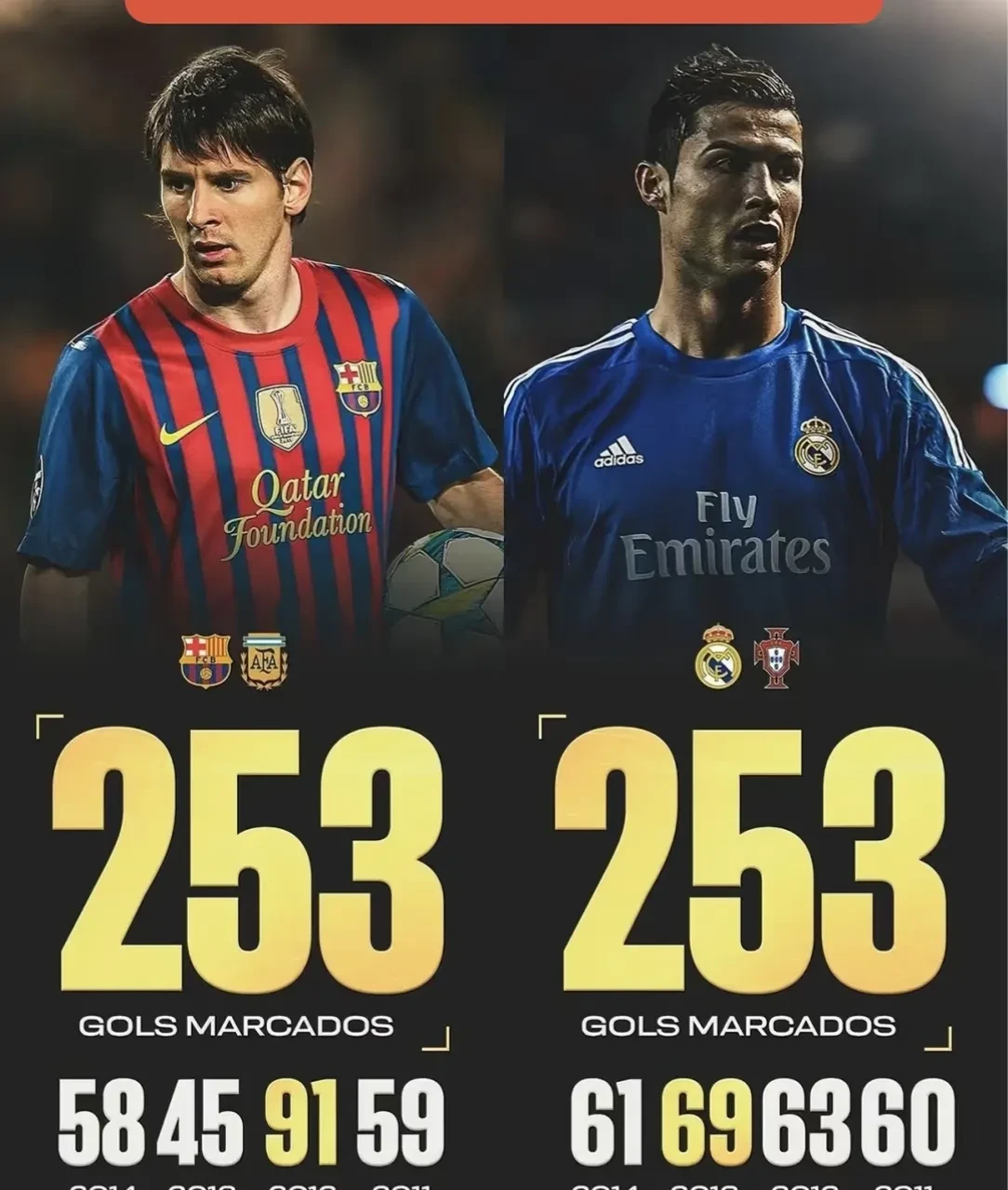 关于西甲官方晒梅西C罗照片定格在最后一场国家德比的信息 关于西甲官方晒梅西C罗照片定格在最后一场国家德比的信息