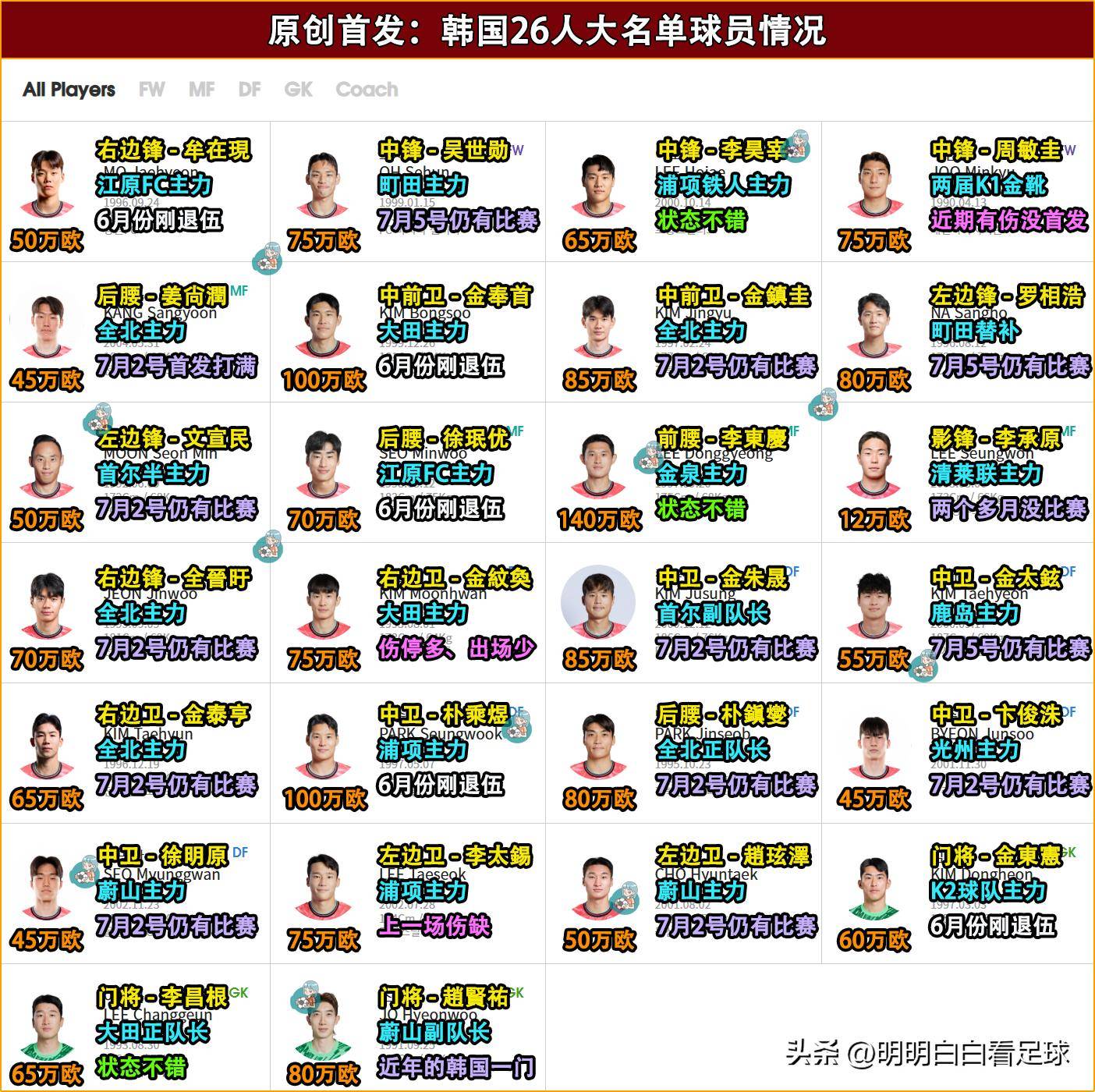 韩国公布9月国际比赛日名单阵容由旅欧以及本国联赛球员组成的简单介绍 韩国公布9月国际比赛日名单阵容由旅欧以及本国联赛球员组成的简单介绍