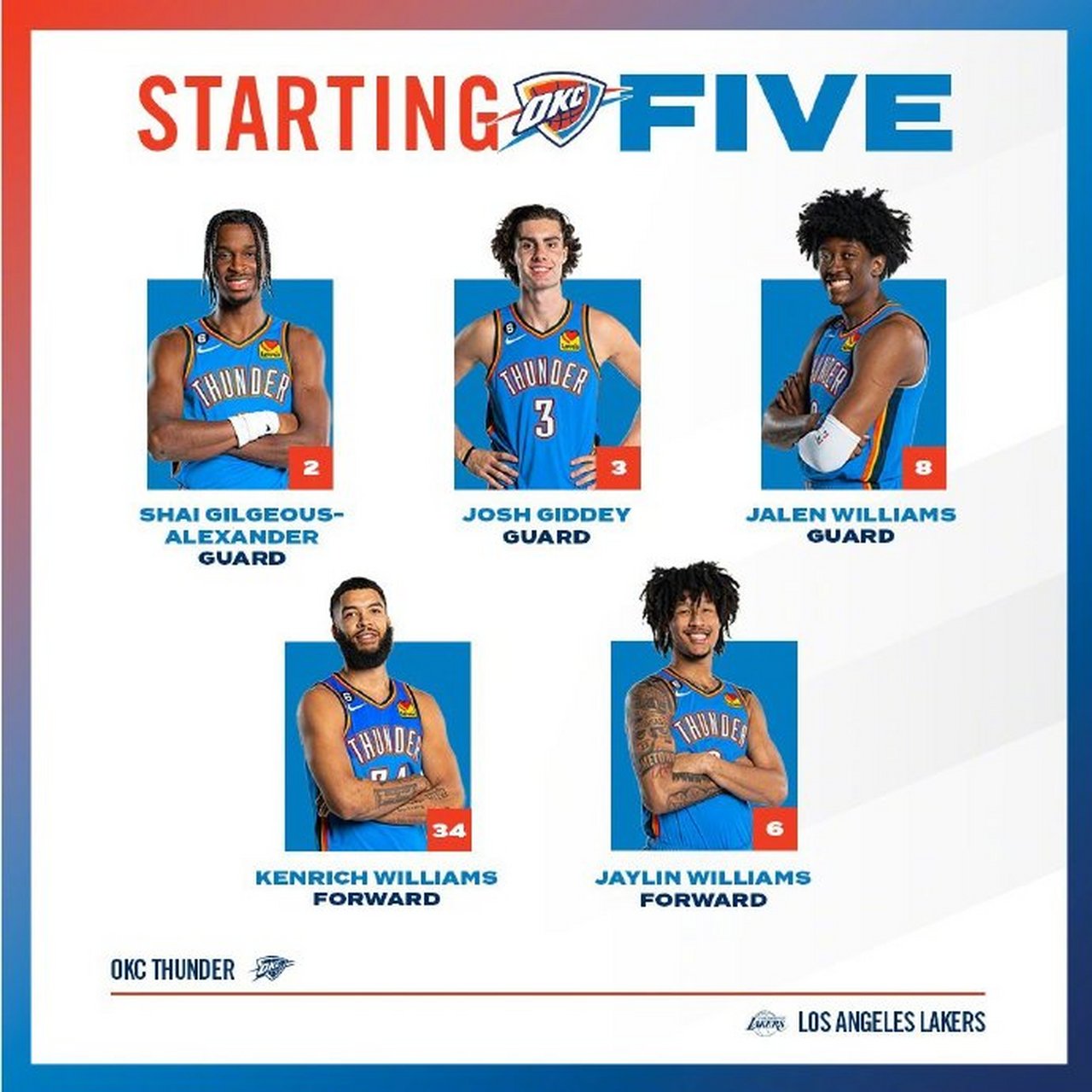 包含NBA西部最新排名雷霆居首开拓者第九的词条