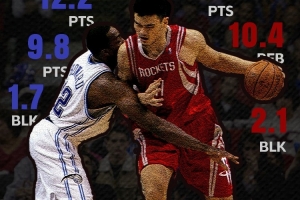 霍华德此前表示，姚明太难防了，但文班会被我撞飞的简单介绍