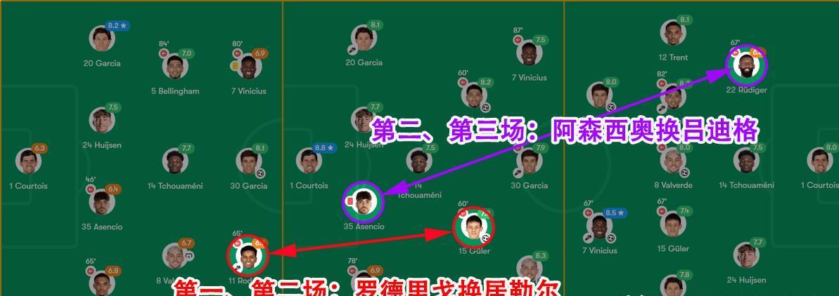 包含博主:皇马晋级世俱杯8强有4大收获力克尤文的词条 包含博主:皇马晋级世俱杯8强有4大收获力克尤文的词条