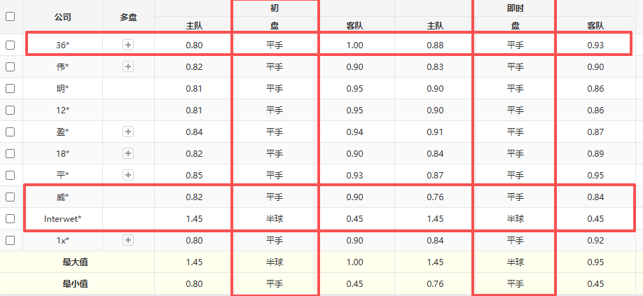 英锦标赛唐卡斯特VS布拉德福德前瞻布拉德福德不擅客战