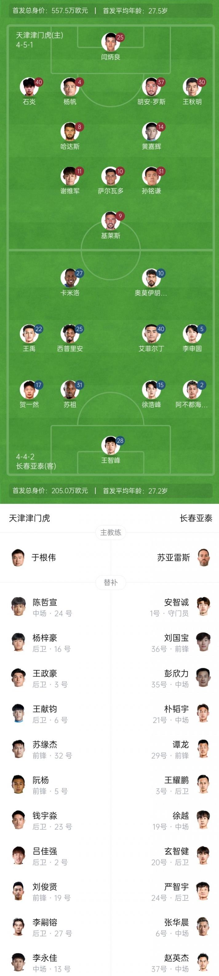 关于谭龙：亚泰保级仍有希望下一轮战津门虎的信息