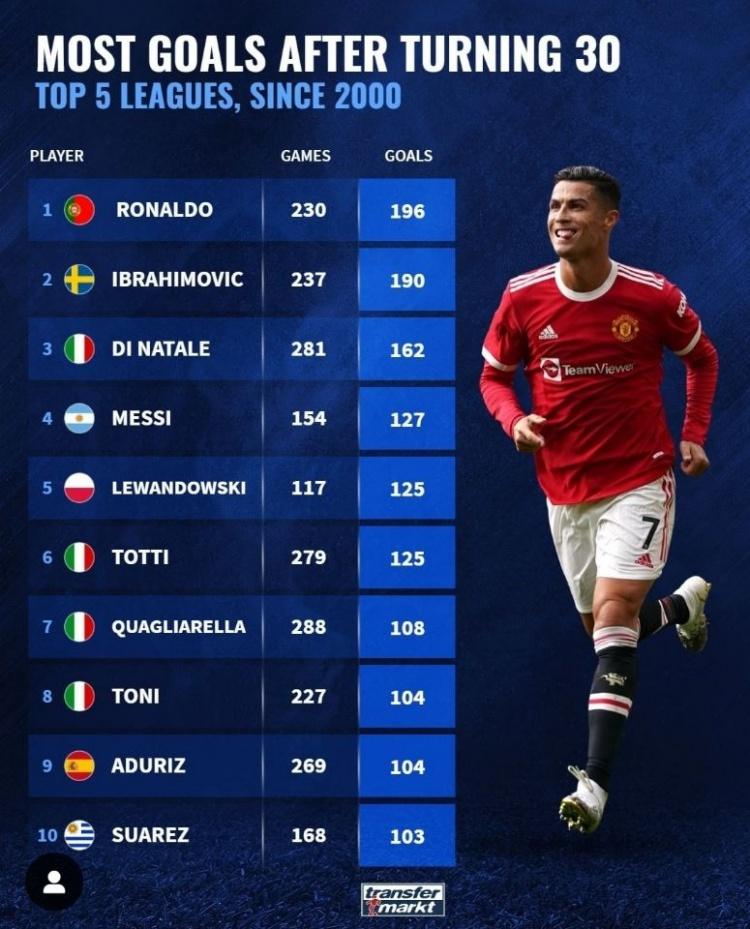 美国队公布11月国际比赛日名单多名效力五大联赛球员入选的简单介绍