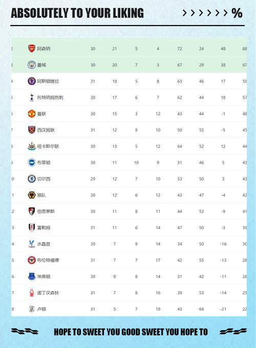 欧洲五大联赛射手榜TOP10:凯恩力压姆巴佩霸榜哈兰德15球第3的简单介绍 欧洲五大联赛射手榜TOP10:凯恩力压姆巴佩霸榜哈兰德15球第3的简单介绍