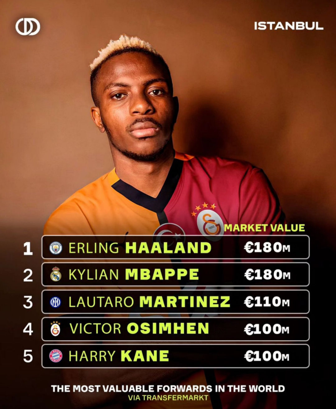 尤文图斯推动奥斯梅恩转会弗拉霍维奇可能离队的简单介绍