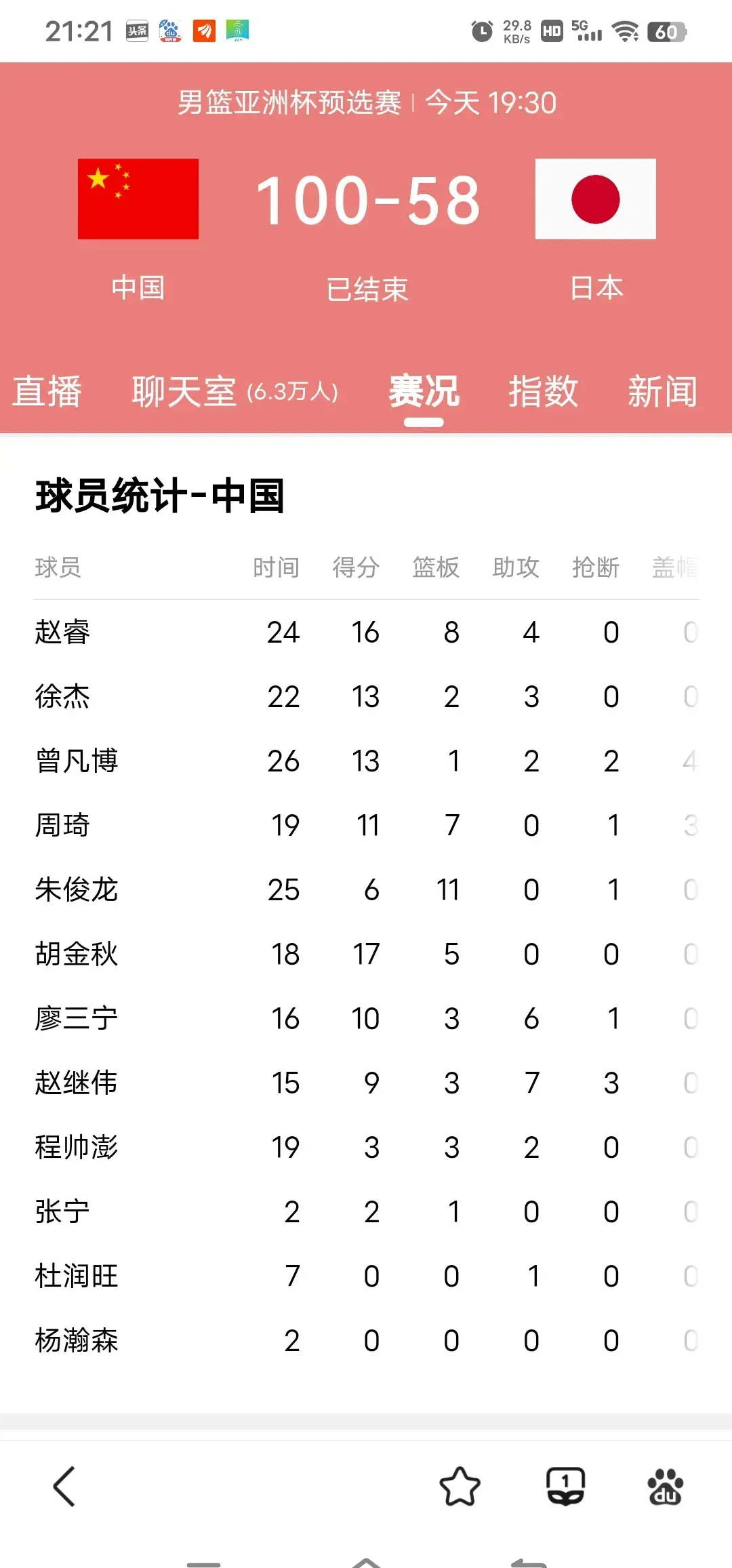 中国男篮世预赛对手确定包括韩国和日本男篮 中国男篮世预赛对手确定包括韩国和日本男篮