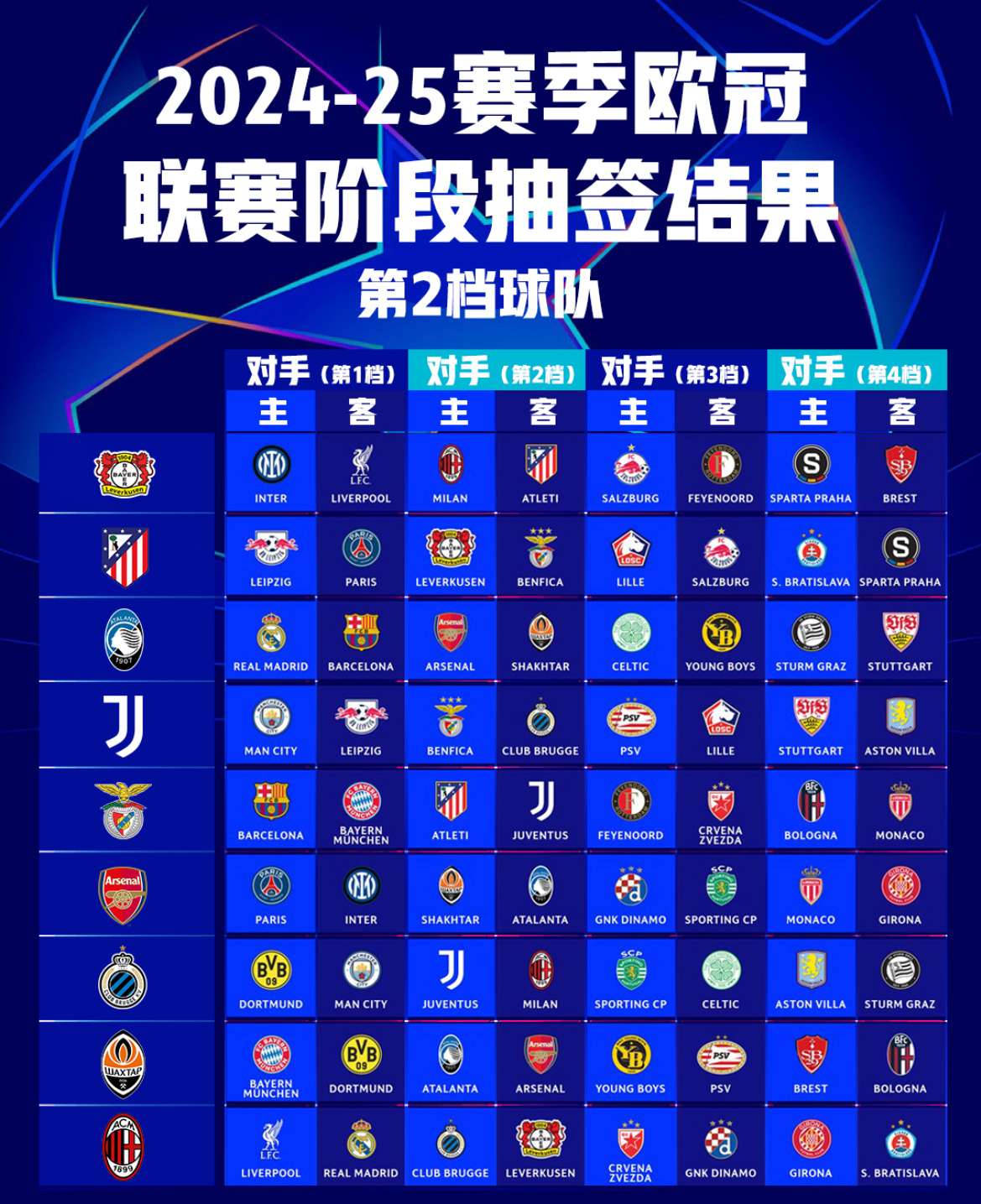 关于费内巴切欧冠资格赛名单出炉涵盖新援的信息