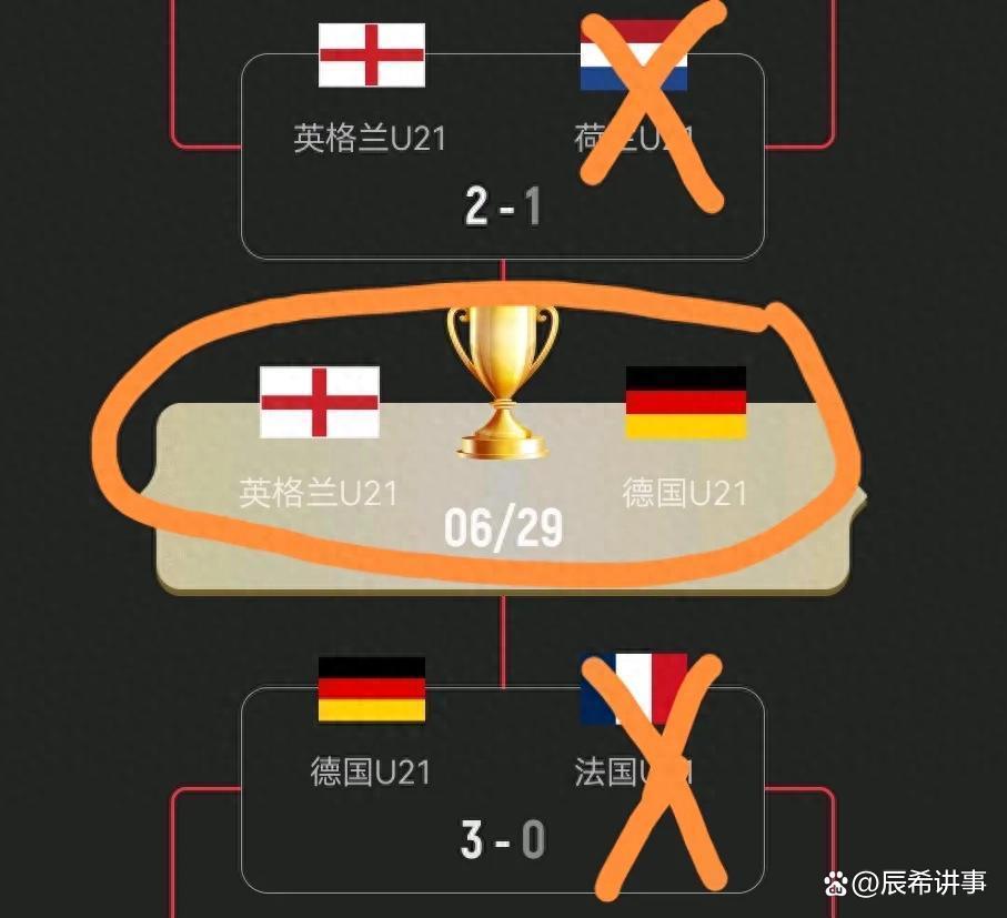 关于2025欧青赛u21决赛赛程对阵图官方版（北京时间）的信息