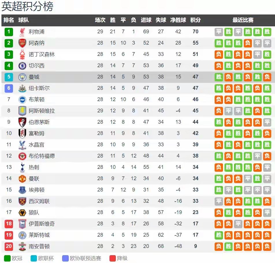 曼城VS布莱顿榜首VS黑马超清无卡顿在线观看的简单介绍