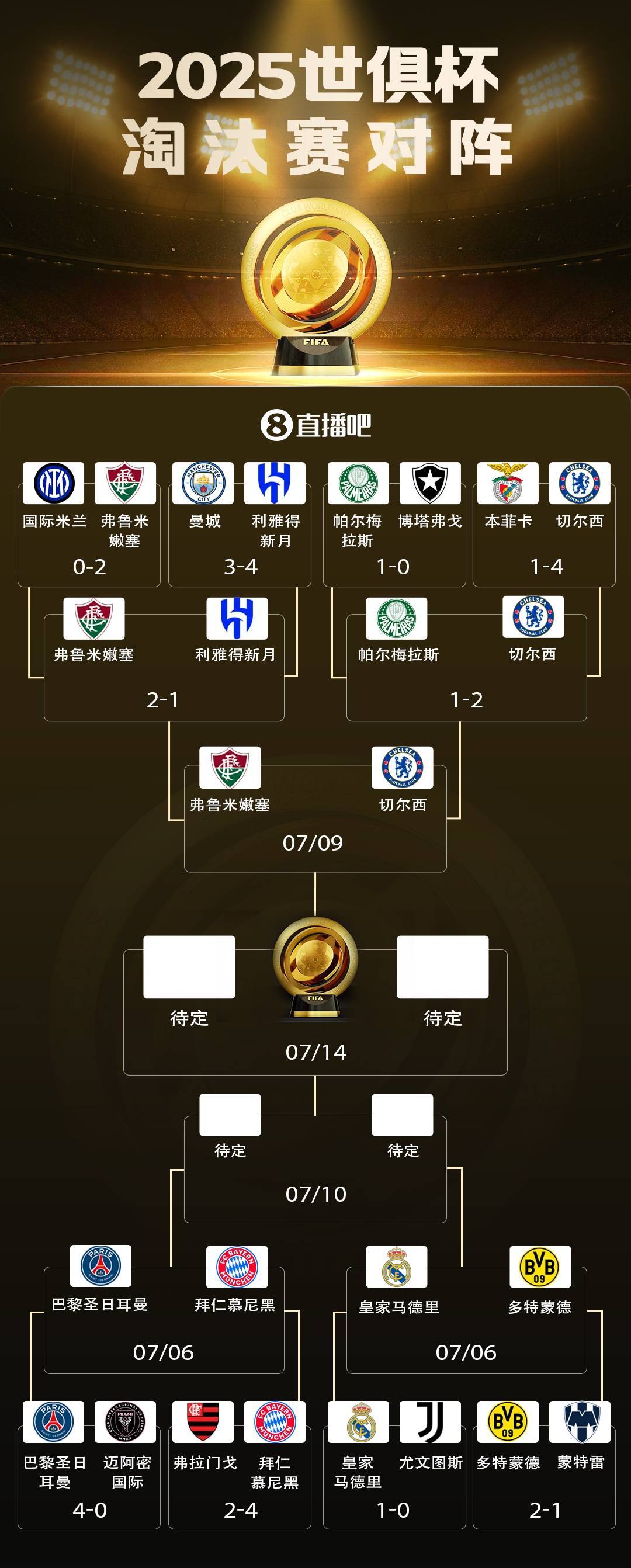 世预赛欧洲区确定无缘世界杯队伍巴尔干劲旅在列的简单介绍