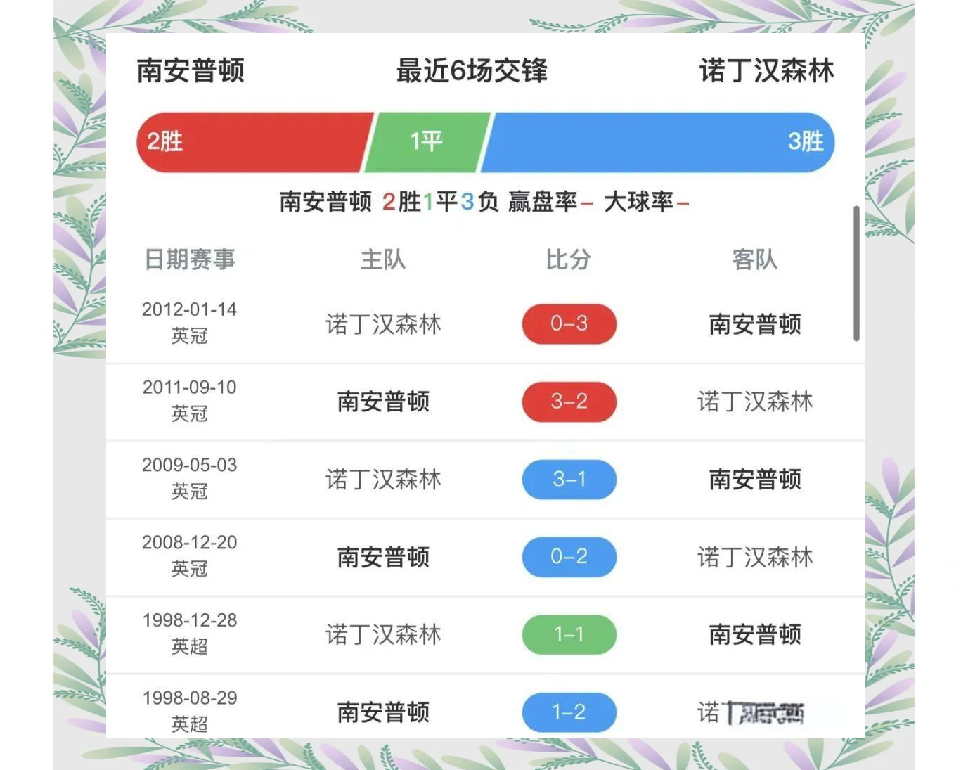 诺丁汉森林VS南安普顿保级关键实时解说高清无延迟的简单介绍 诺丁汉森林VS南安普顿保级关键实时解说高清无延迟的简单介绍