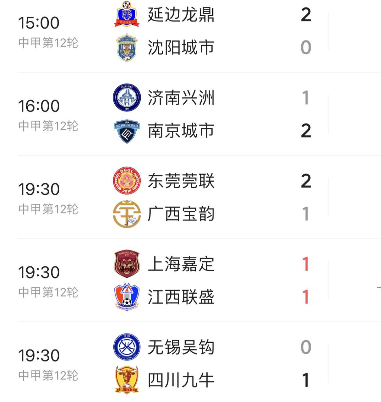 中甲联赛最新积分榜重庆遭副班长逼平的简单介绍