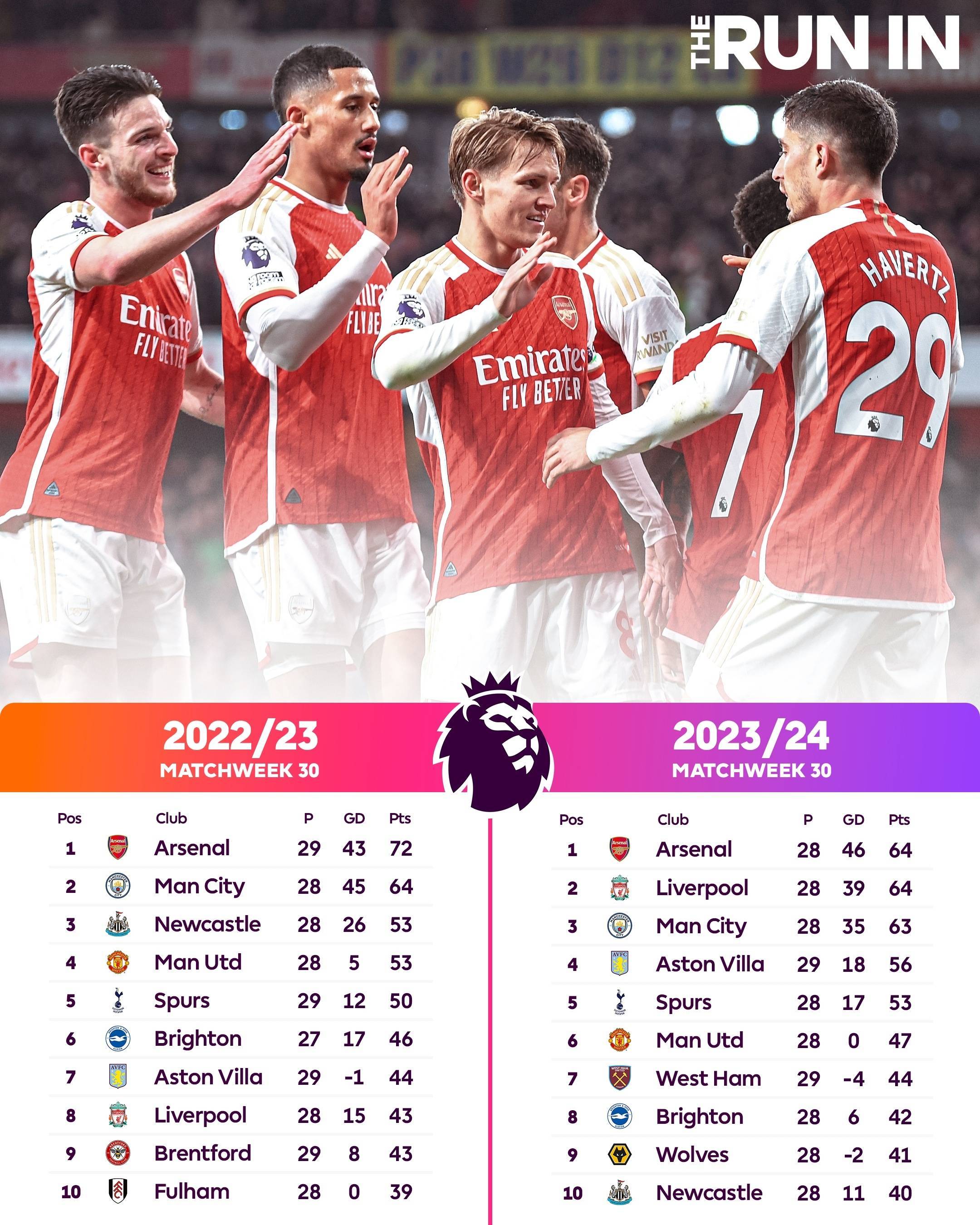 关于曼联创33年来最差英超开局球队依旧排名积分榜中下游的信息 关于曼联创33年来最差英超开局球队依旧排名积分榜中下游的信息