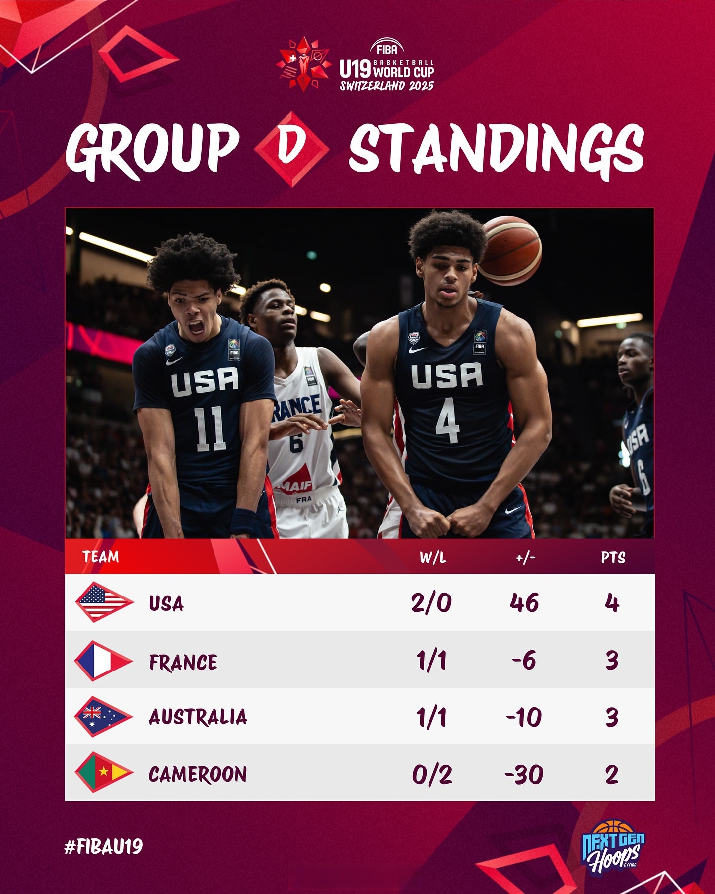 包含土联U19A：里泽体育U19VS费内巴切U19的词条