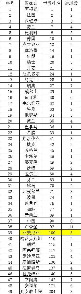 关于南美国家队历史射手榜最新一览(各国的最佳射手)的信息 关于南美国家队历史射手榜最新一览(各国的最佳射手)的信息