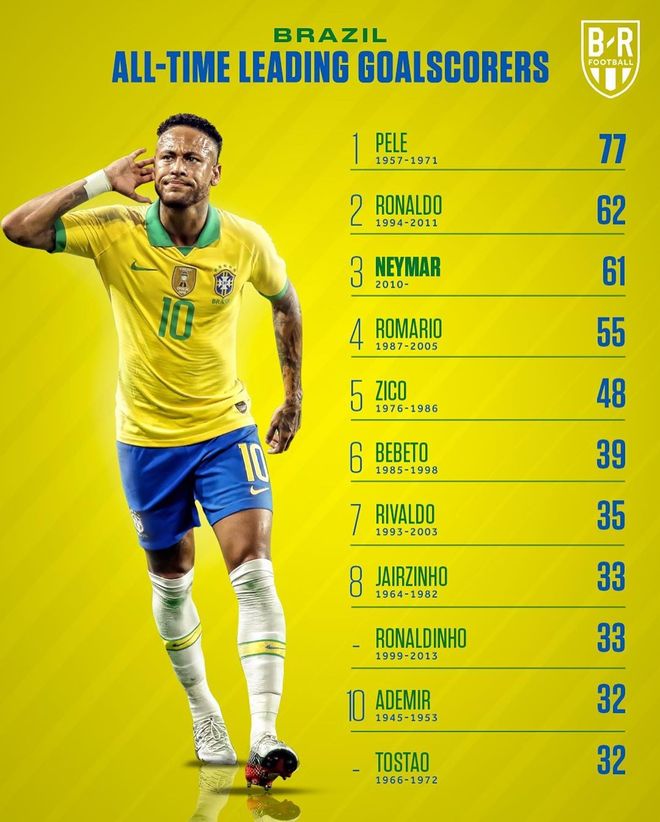 关于南美国家队历史射手榜最新一览(各国的最佳射手)的信息 关于南美国家队历史射手榜最新一览(各国的最佳射手)的信息