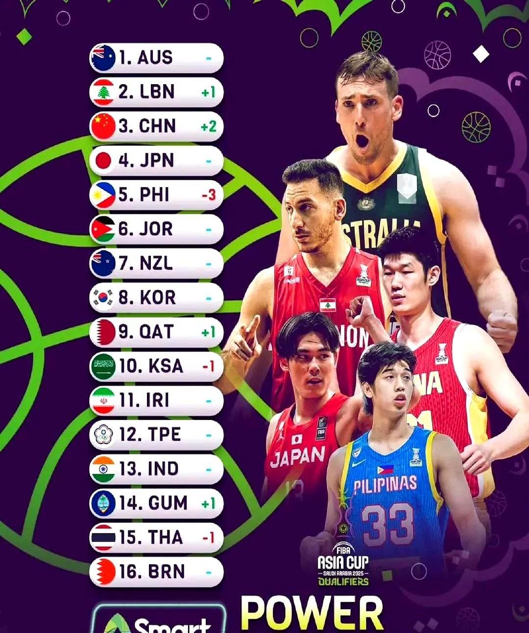 中国男篮8强战或碰黎巴嫩当前概率高达80%的简单介绍 中国男篮8强战或碰黎巴嫩当前概率高达80%的简单介绍