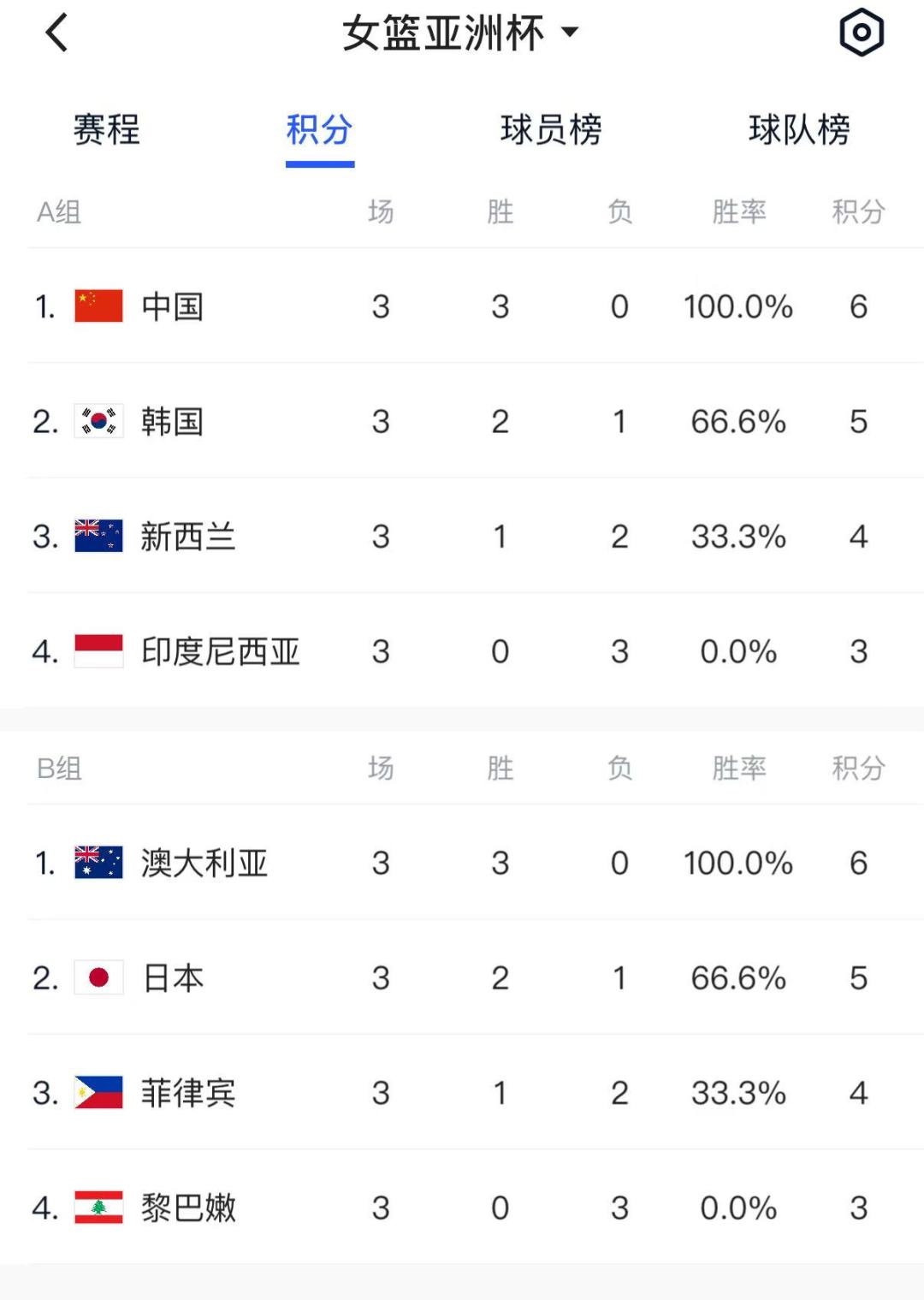 中国女篮最新比赛消息今晚亚洲杯对阵印度尼西亚的简单介绍