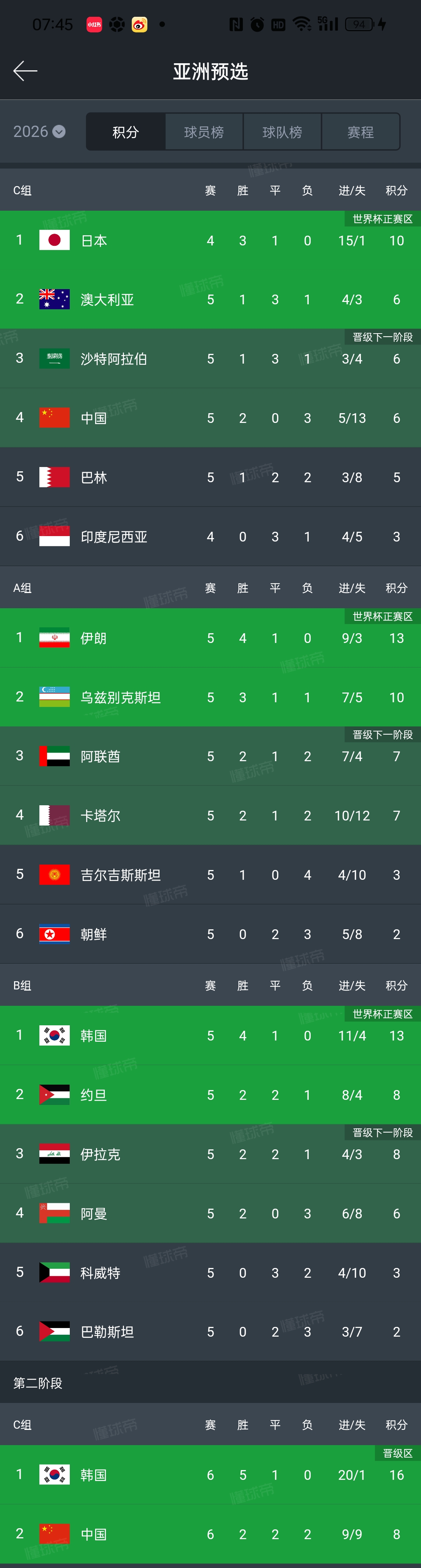 关于世预赛圣马力诺VS波黑比分预测波黑力争连胜的信息