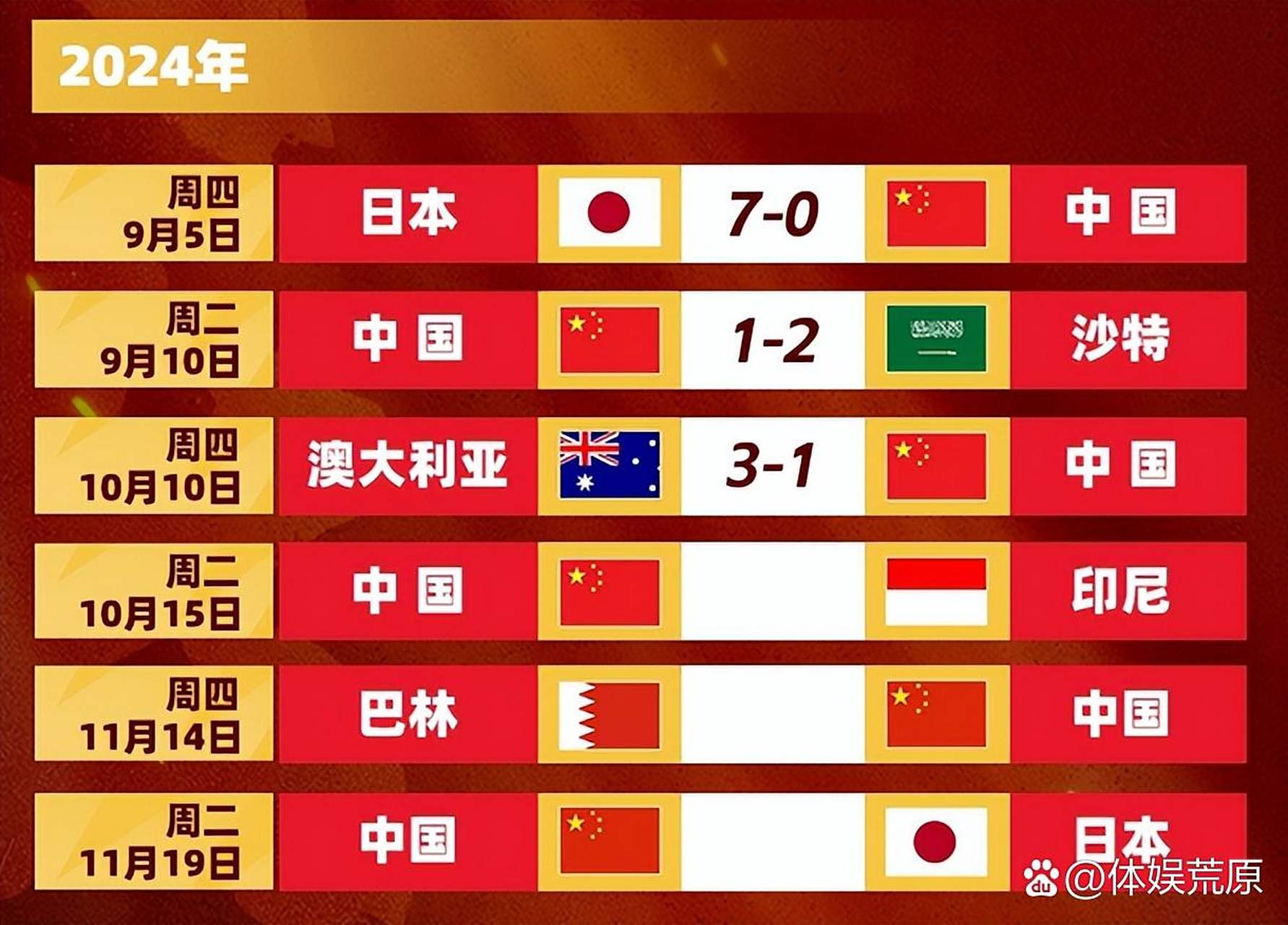 关于印尼媒体预测印尼战国足首发:印尼10归化军团应战仅1名前场为本土的信息 关于印尼媒体预测印尼战国足首发:印尼10归化军团应战仅1名前场为本土的信息