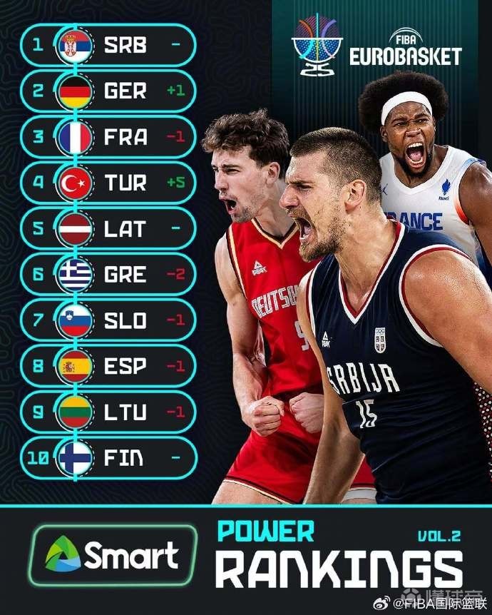 欧锦赛各小组排名出炉土耳其领衔斯洛文尼亚小组第四的简单介绍