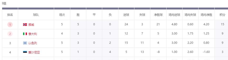 关于世界杯48强已定16席多支南美劲旅在列的信息