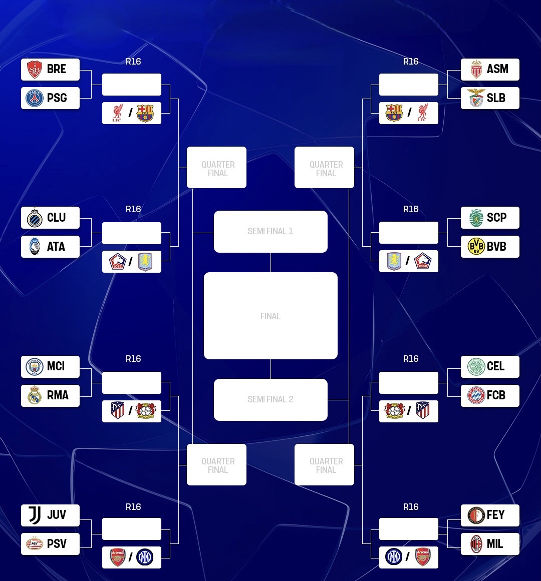 关于机构预测欧冠联赛阶段排名英超球队很被看好的信息