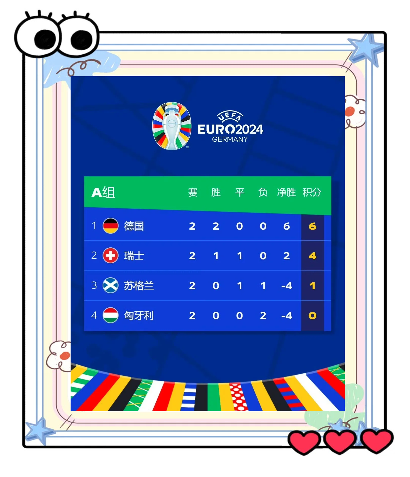 世预赛欧洲区积分榜最新一览(各小组完整版)的简单介绍 世预赛欧洲区积分榜最新一览(各小组完整版)的简单介绍