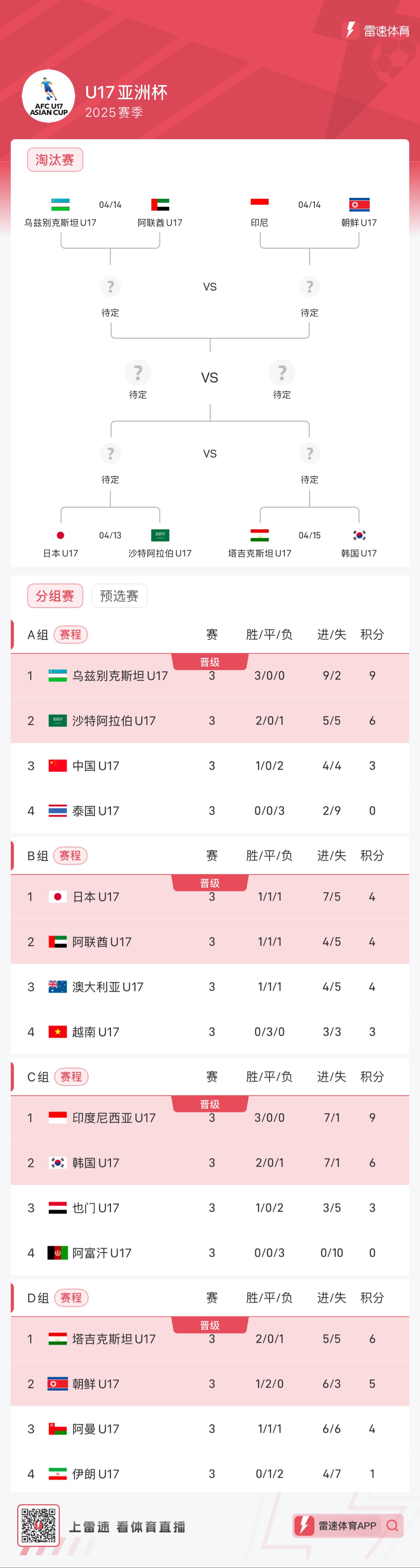 关于亚洲杯U17：土库曼斯坦U17VS科威特U17的信息