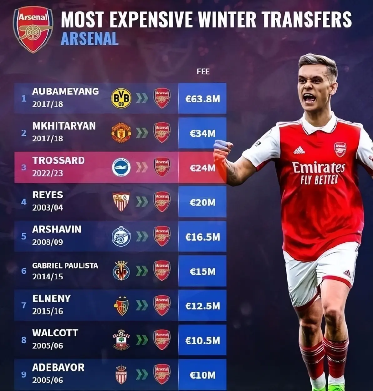 外媒解读阿森纳与特罗萨德调整合同只涉及涨薪的简单介绍